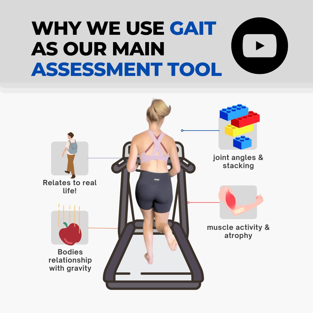 Gait analysis brisbane — Physiotherapy vs. Functional Patterns for Spine Health